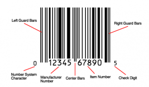 UPC Code; the STICKER on Produce - Lifestyle Advisors